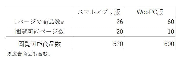 閲覧数の表