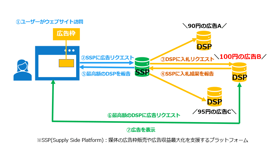 DSP3