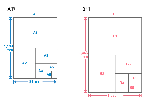 A判・B判の説明図