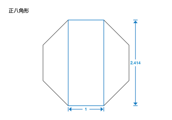 正八角形の説明図