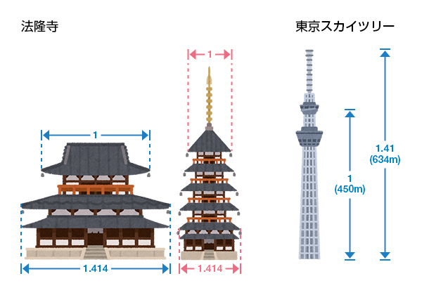 法隆寺/スカイツリーのイラスト