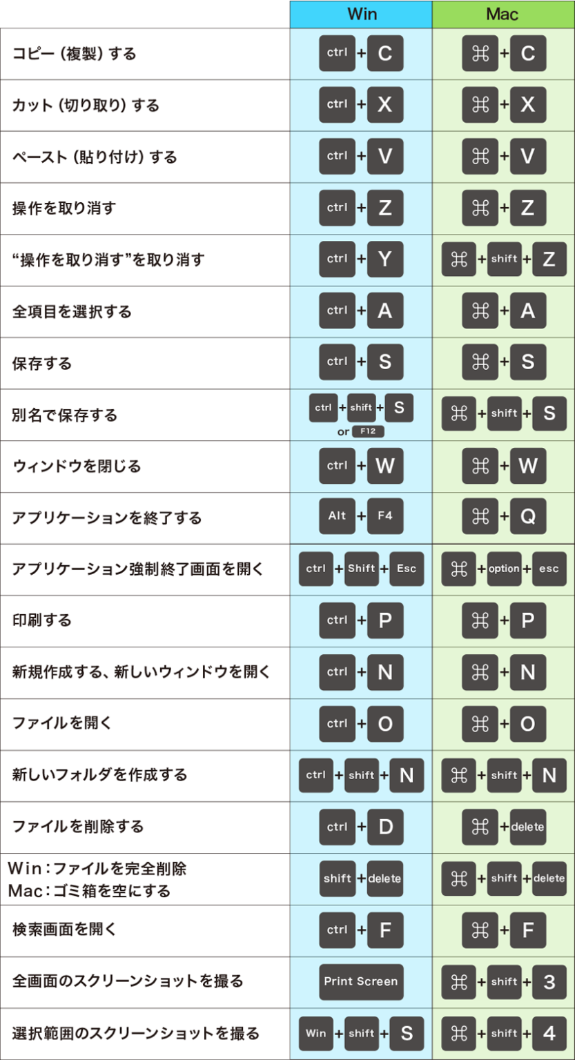 今さら聞けない！基本とWeb閲覧時のショートカットキー40選 Planner（プランナー） クリエイティブの壺ツボ