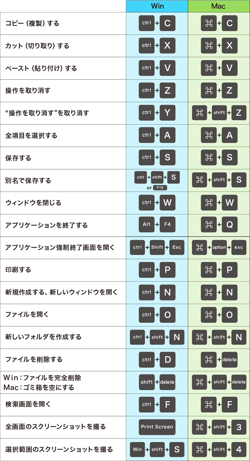 Mac/PCでを見るときに便利なキーボードショートカット