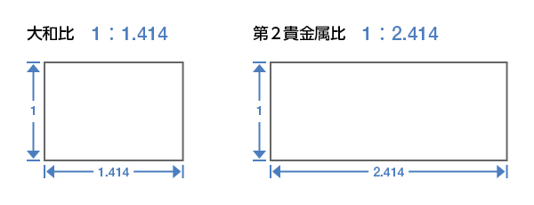 知っていると便利 デザインの基本となる鉄板比率 白銀比 Planner プランナー クリエイティブの壺ツボ