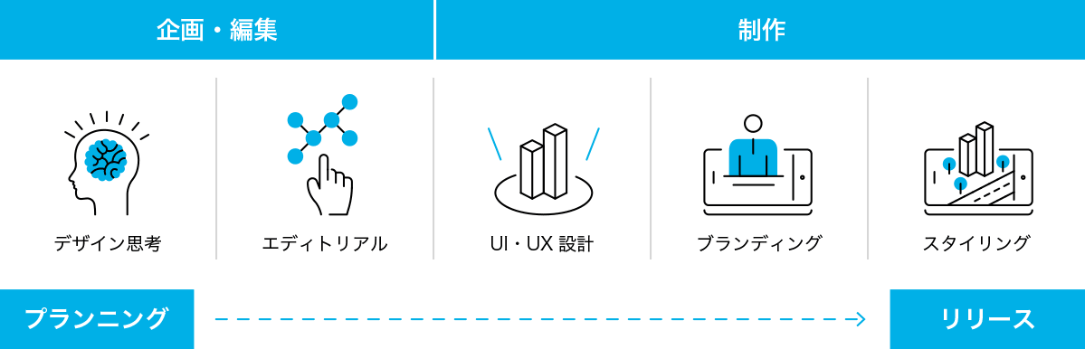 ソリューション概念図