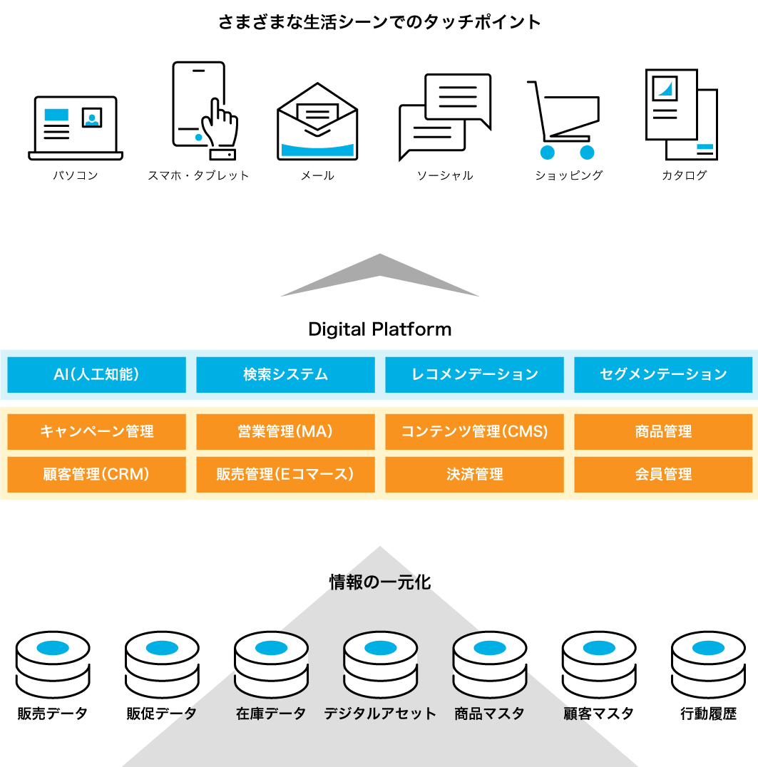 ソリューション概念図