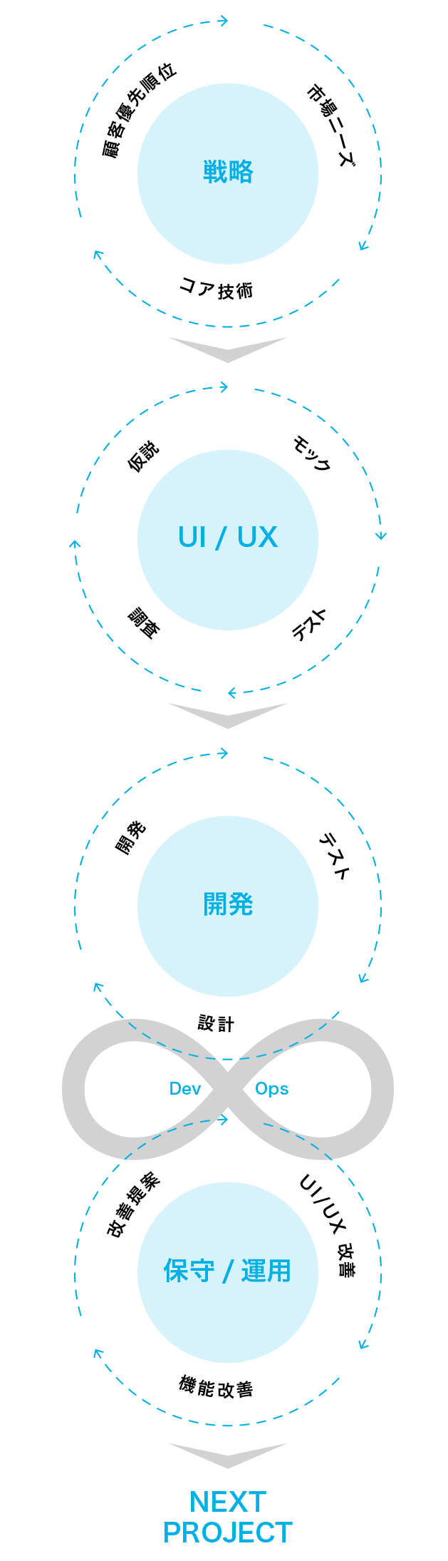 戦略・UI/UX・テクノロジーを統合したデジタルイノベーション