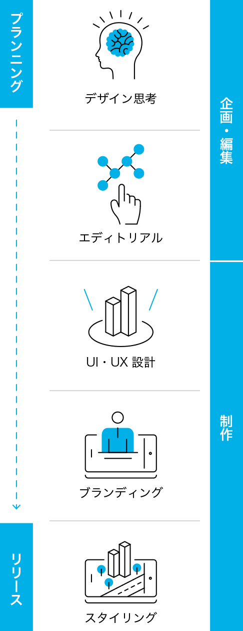 ソリューション概念図（スマートフォン用）