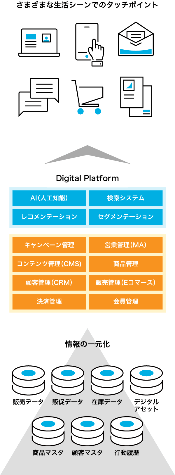 ソリューション概念図（スマートフォン用）