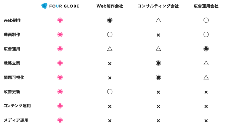 【coelu：コエル】の特長