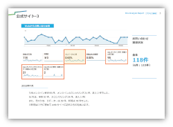 Google Analyticsによるアクセス解析