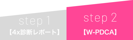 step 2 【W-PDCA】