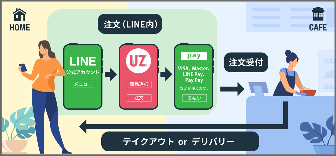 テイクアウト＆デリバリー