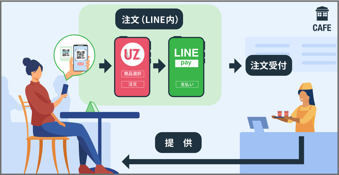 テーブル決済