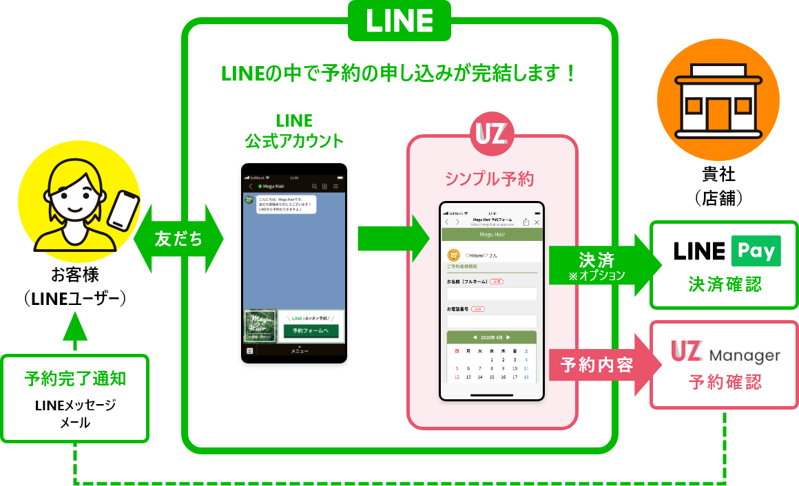 LINE