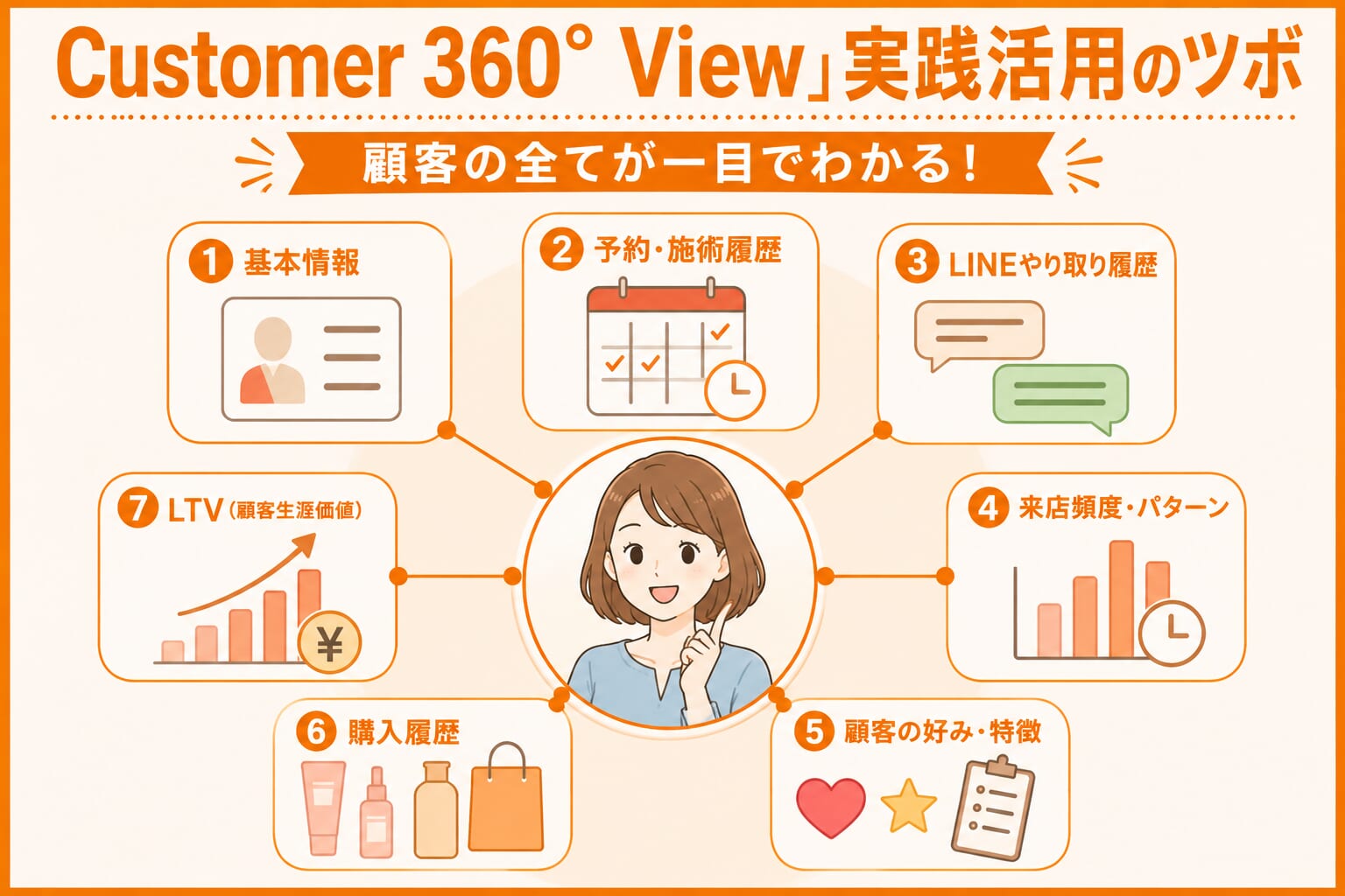 顧客の全てが一目でわかる！「Customer 360° View」実践活用のツボ
