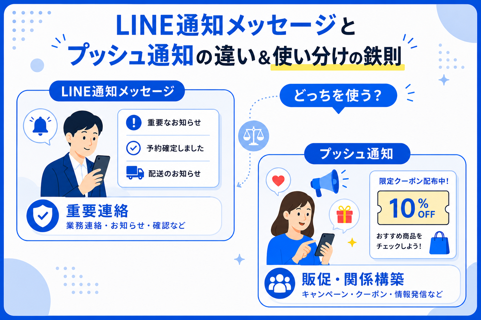 どっちを使う？LINE通知メッセージとプッシュ通知の違い＆使い分けの鉄則
